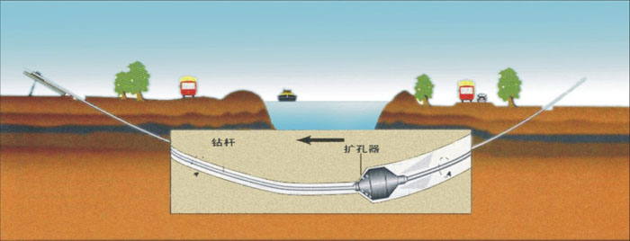 靖州非开挖